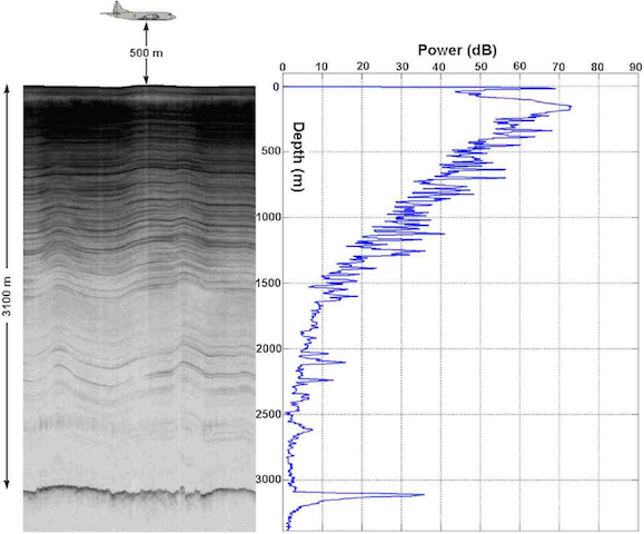 Radar signal