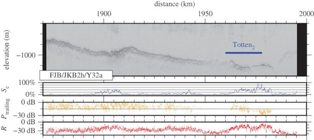 Subglacial Lake Totten