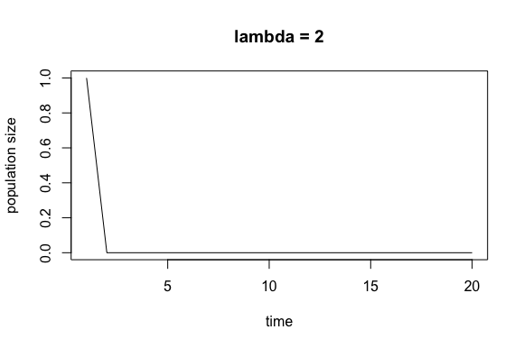 Population death