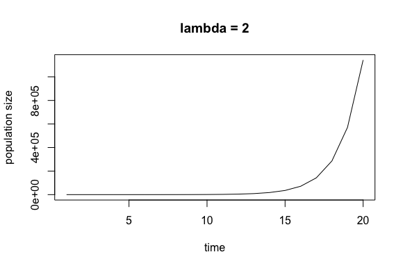 Population explodes